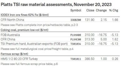 قیمت سنگ آهن